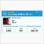 【祝20周年：みんカラでの思 ...