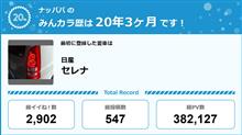 【祝20周年：みんカラでの思い出】