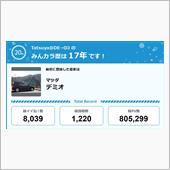 【祝20周年：みんカラでの思 ...