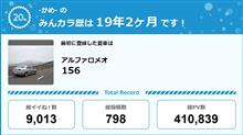 【祝20周年：みんカラでの思い出】