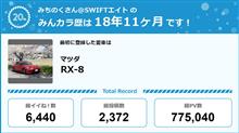 【祝20周年：みんカラでの思い出】