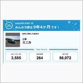 【祝20周年：みんカラでの思 ...