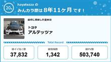 祝・みんカラ歴9年！