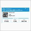 祝・みんカラ歴9年！