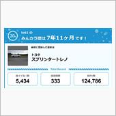 【祝20周年：みんカラでの思 ...