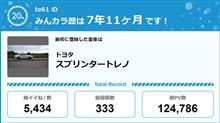 【祝20周年：みんカラでの思い出】