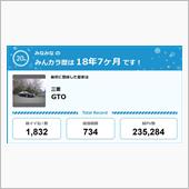 【祝20周年：みんカラでの思 ...