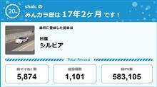 【祝20周年：みんカラでの思い出】