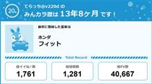 【祝20周年：みんカラでの思い出】