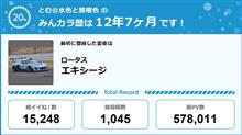 【祝20周年：みんカラでの思い出】