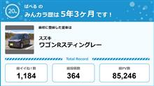 【祝20周年：みんカラでの思い出】