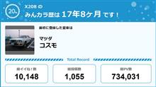 【祝20周年：みんカラでの思い出】鏡山雑談会…