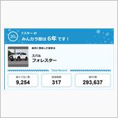 【祝20周年：みんカラでの思 ...