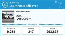 【祝20周年：みんカラでの思い出】