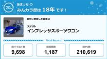 【祝20周年：みんカラでの思い出】