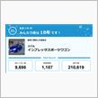 【祝20周年：みんカラでの思い出】