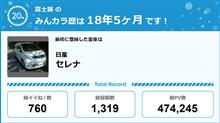 【祝20周年：みんカラでの思い出】