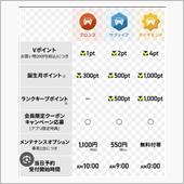 オートバックスさんの陰謀‼️