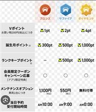 オートバックスさんの陰謀‼️ 