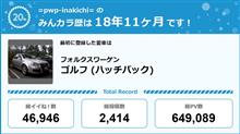 【祝20周年：みんカラでの思い出】