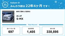 【祝20周年：みんカラでの思い出】