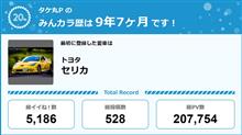 【祝20周年：みんカラでの思い出】