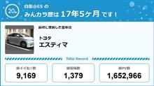 【祝20周年：みんカラでの思い出】