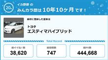 【祝20周年：みんカラでの思い出】