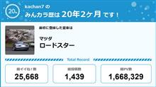 【祝20周年：みんカラでの思い出】