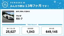 【祝20周年：みんカラでの思い出】