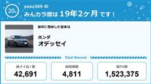【祝20周年：みんカラでの思い出】