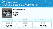 【祝20周年：みんカラでの思い出】