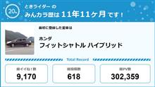 【祝20周年：みんカラでの思い出】