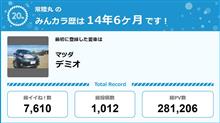 【祝20周年：みんカラでの思い出】