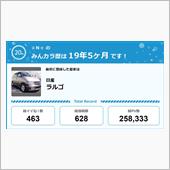 【祝20周年：みんカラでの思 ...