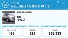 【祝20周年：みんカラでの思い出】