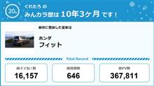 【祝20周年：みんカラでの思い出】