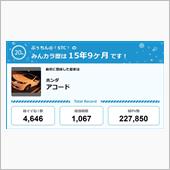 【祝20周年：みんカラでの思 ...