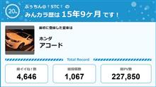 【祝20周年：みんカラでの思い出】