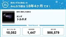 【祝20周年：みんカラでの思い出】