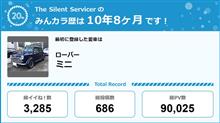【祝20周年：みんカラでの思い出】