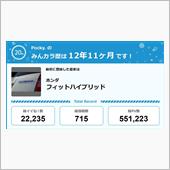【祝20周年：みんカラでの思 ...
