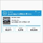 【祝20周年：みんカラでの思 ...