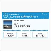 【祝20周年：みんカラでの思 ...