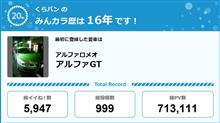 【祝20周年：みんカラでの思い出】