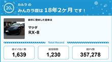 【祝20周年:みんカラでの思い出】 【祝20周年:みんカラでの思い出】