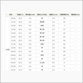 修正作業は10月か？