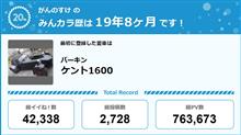 【祝20周年：みんカラでの思い出】