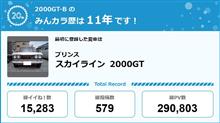 【祝20周年：みんカラでの思い出】