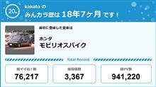 【祝20周年：みんカラでの思い出】